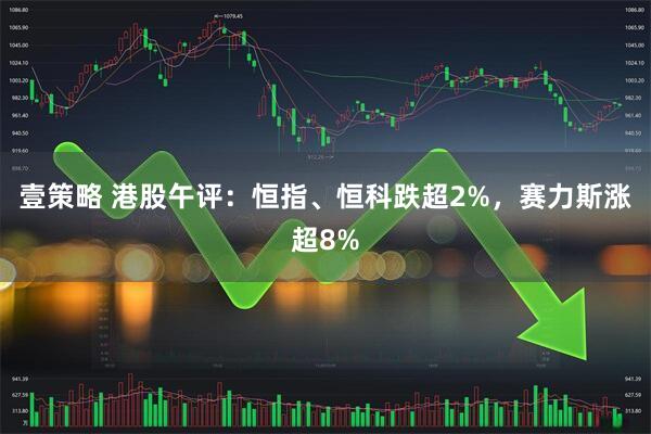 壹策略 港股午评：恒指、恒科跌超2%，赛力斯涨超8%