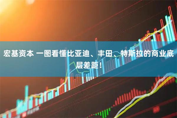 宏基资本 一图看懂比亚迪、丰田、特斯拉的商业底层差距!